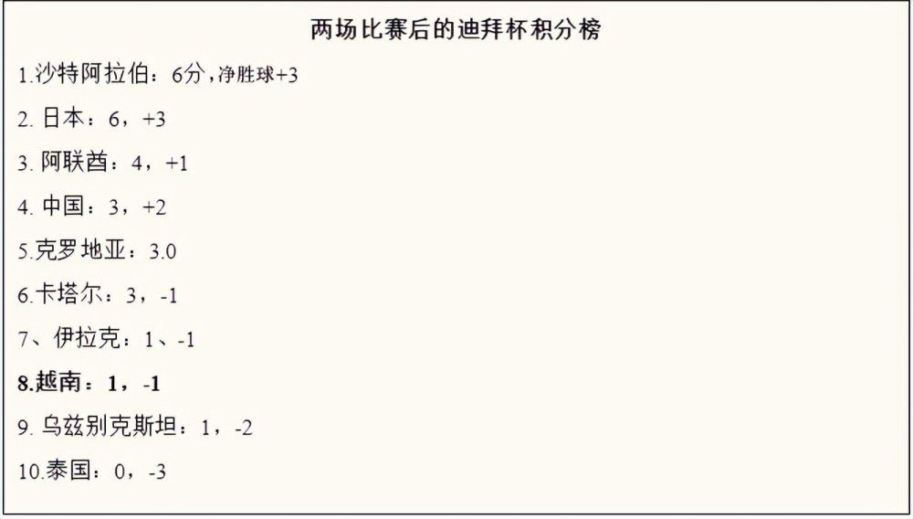 《罗马体育报》表示，这是比利时主帅特德斯科考虑到卢卡库比较疲劳，安排他轮休一场。